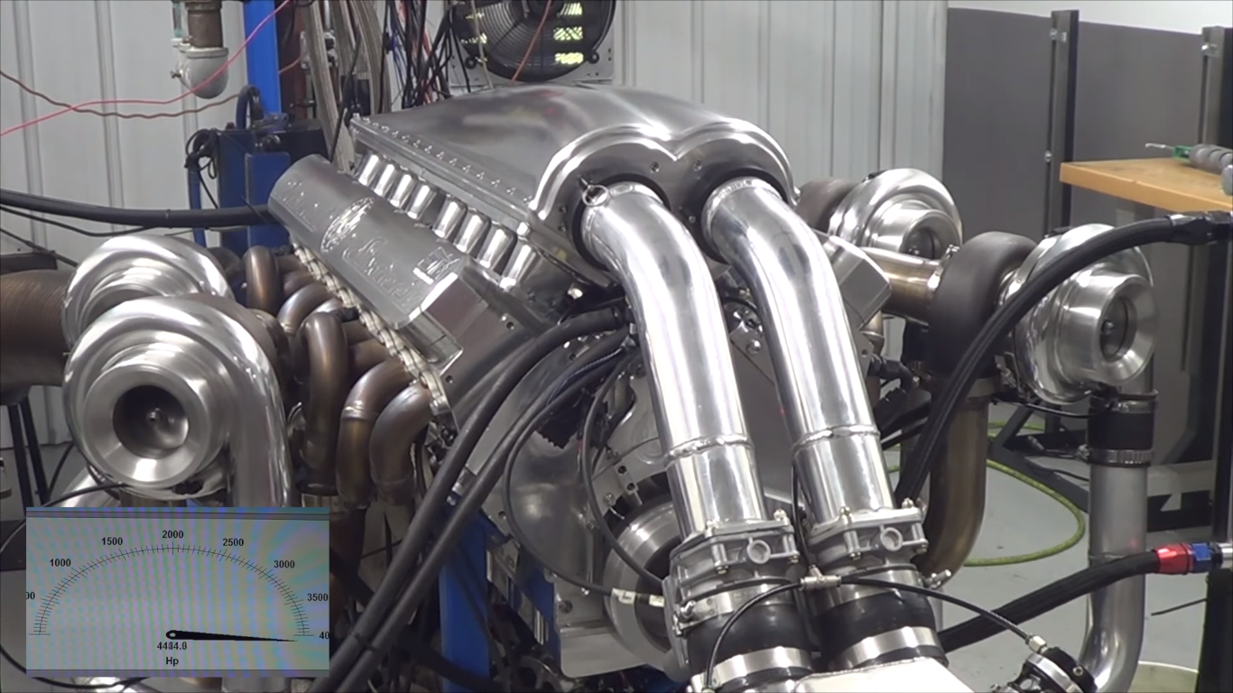 Cea Mai PuternicÄƒ MasinÄƒ Din Lume Cu Cei Amai MulÅ£i Cai Putere Promotor