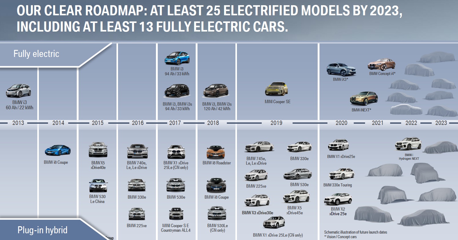 Modele electrificate BMW (1)