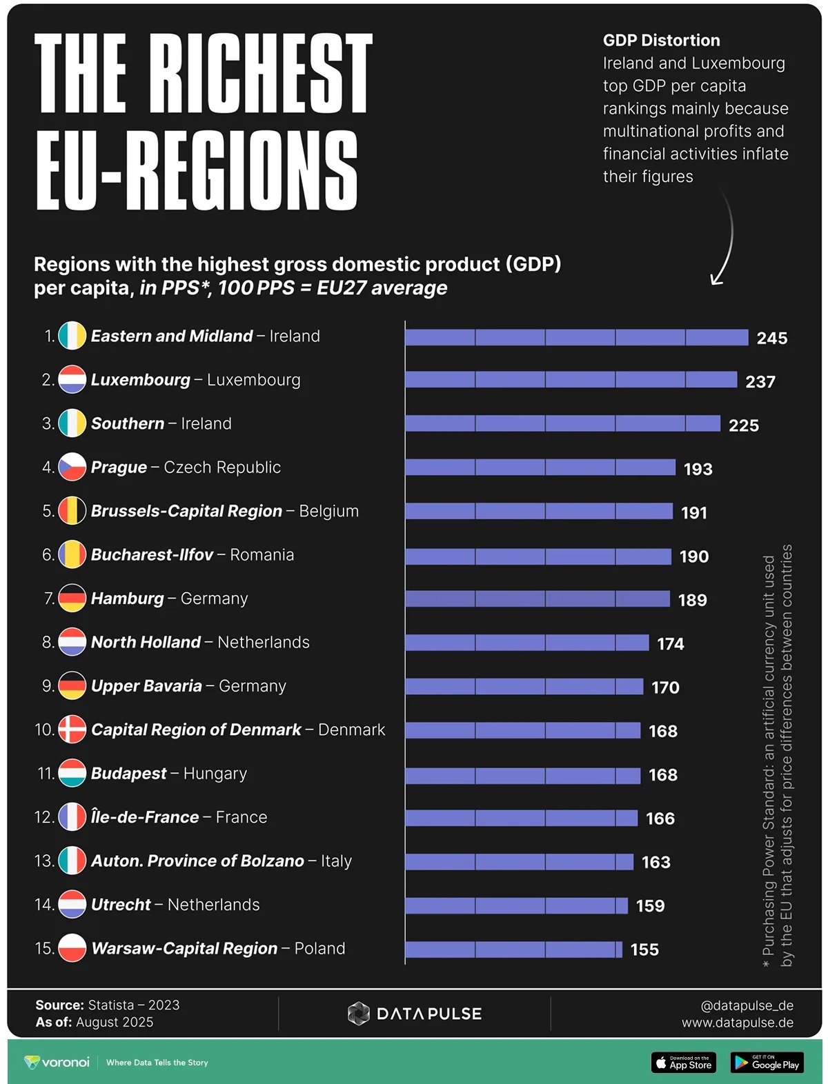 cele mai bogate regiuni din ue