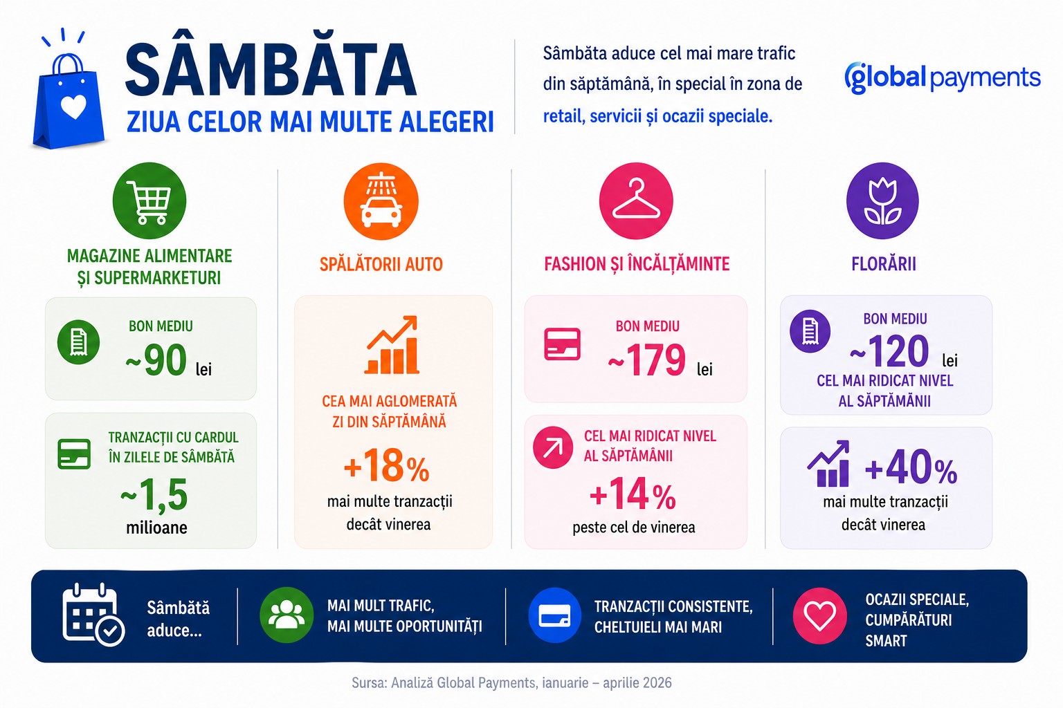 obiceiurile de plati cu cardul ale romanilor sambata
