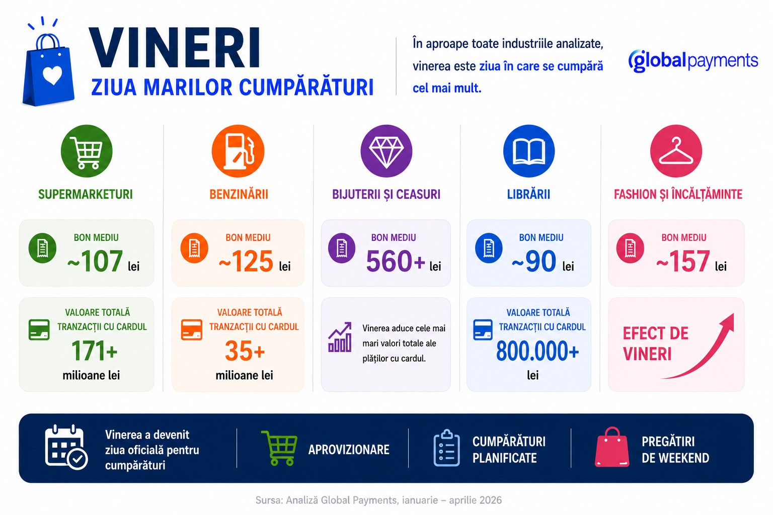 obiceiurile de plati cu cardul ale romanilor vinerea