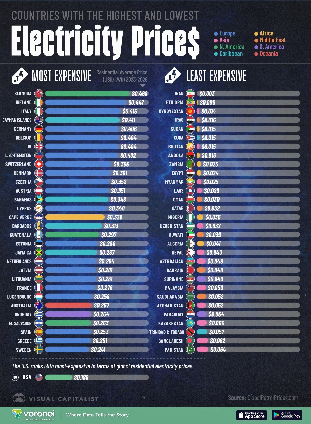 infografic cu preturile la energia electrica in mai multe tari