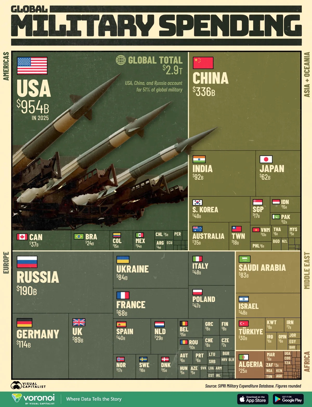 infografic cheltuieli militare la nivel global