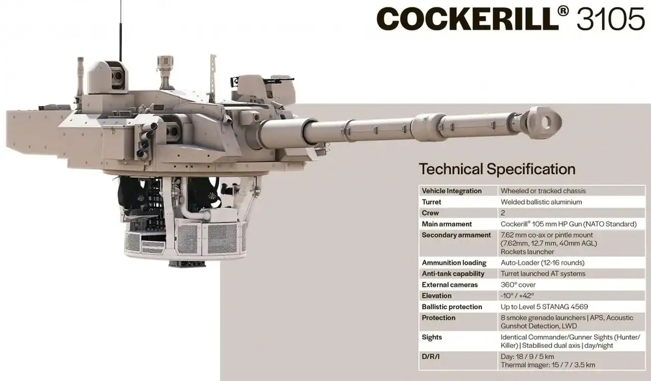 turela Cockerill 3105
