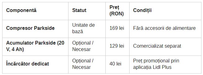 costuri compresor mobil parkside disponibil la Lidl