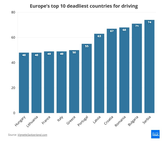 romania in topul tarilor cu cele mai multe decese in accidente rutiere