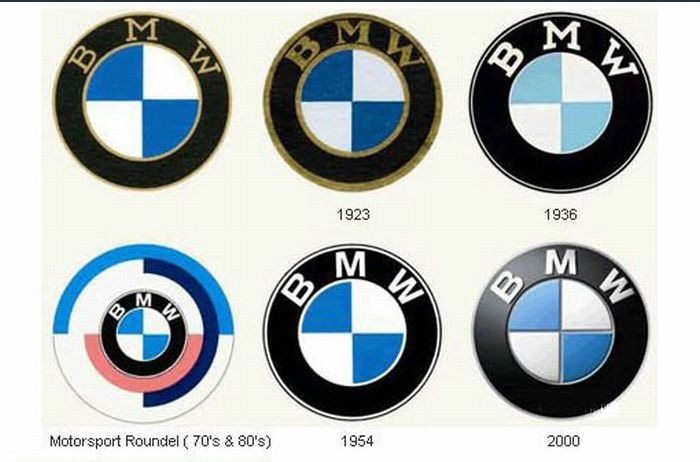 Evolutie logo BMW