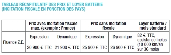 Renault Fluence Z.E. - de la 20.900 euro in Franta, gratie bonusului guvernamental pentru masini electrice