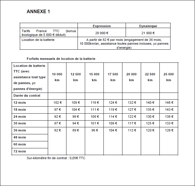 Lista de abonamente pentru bateria lui Renault Fluence Z.E. - de la 82 euro pe luna