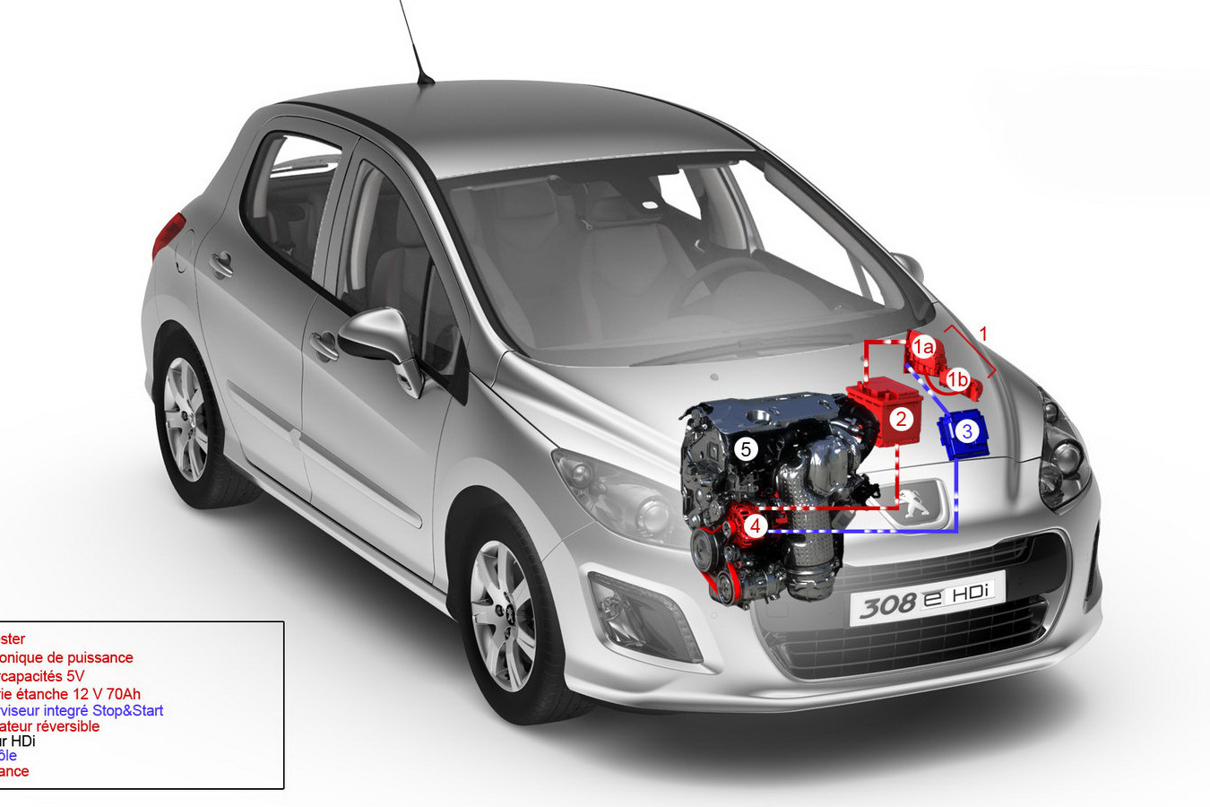 Versiunea Peugeot 308 1,6 e-HDI anunta un consum mediu de 3,8 litri/100 km