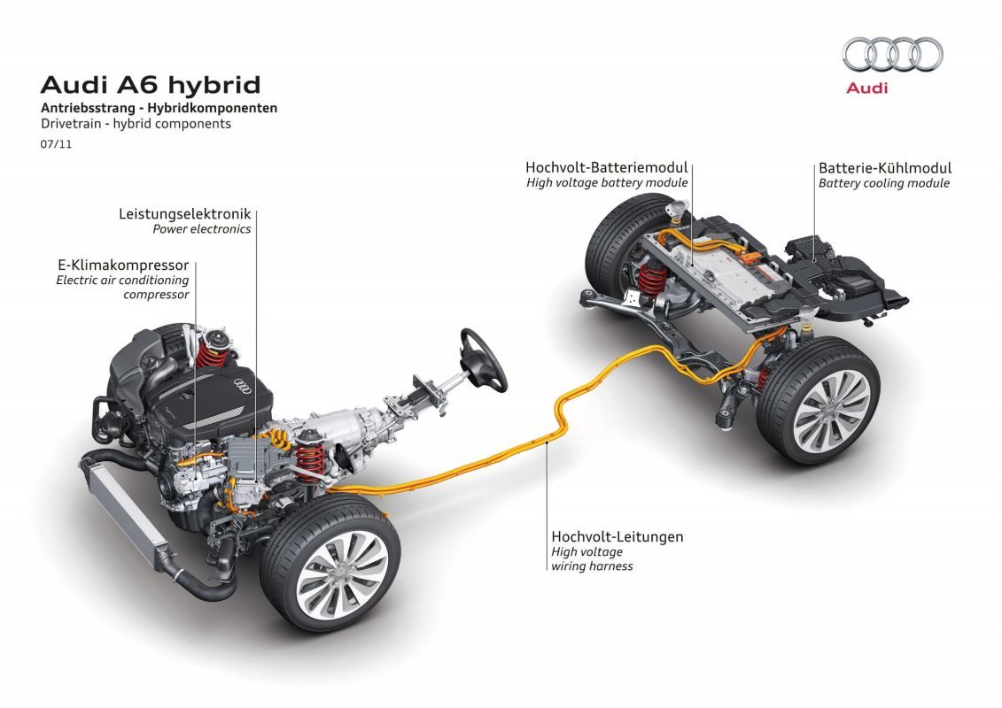 Sistemul hibrid de pe Audi A6 Hybrid ii confera masinii o putere totala de 245 CP si un cuplu maxim de 480 Nm