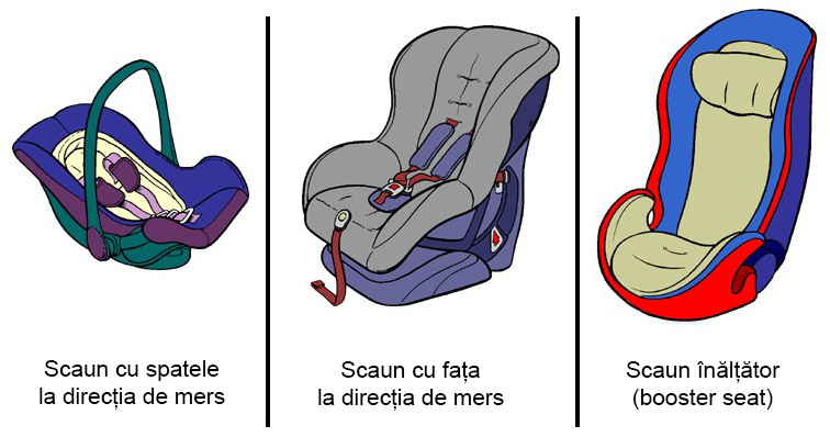 Deviation USA atom Ghid de scaune auto pentru copii: reguli şi recomandări