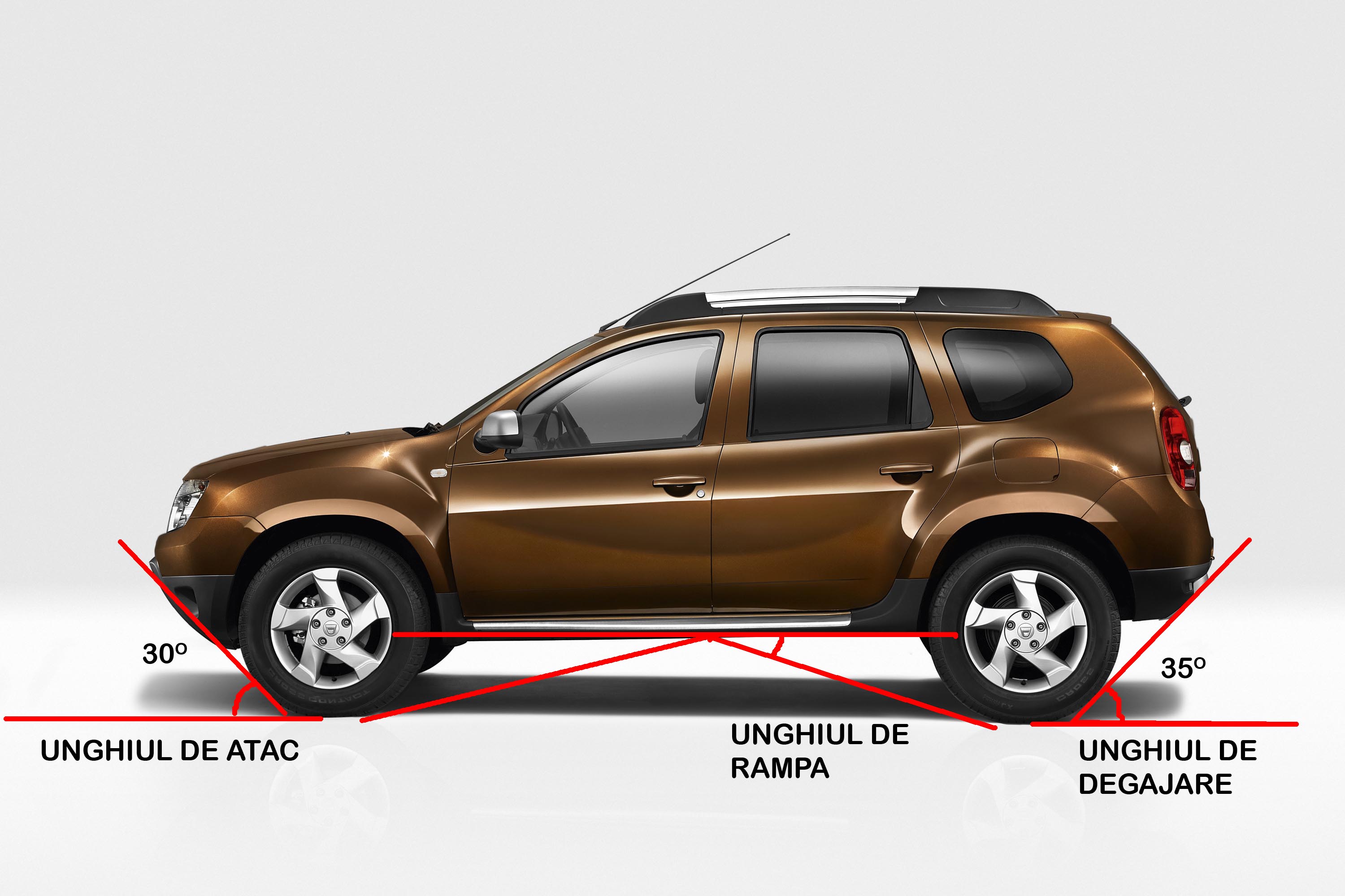 Garda la sol, unghiul de atac, unghiul de iesire si unghiul de rampa, principalele valori care arata capacitatile lui Dacia Duster in afara soselei.