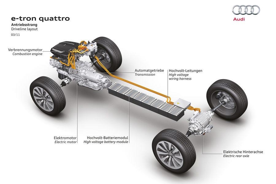 Sistemul Audi e-tron quattro se compune dintr-un motor termic si doua motoare electrice