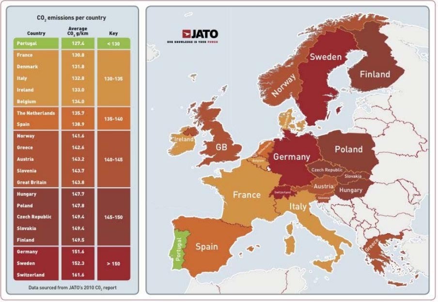 Portugalia - emisii CO2 sub 130 g/km. Marii poluatori: Germania, Suedia si Elvetia