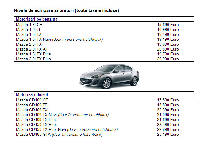 Preturi Mazda3