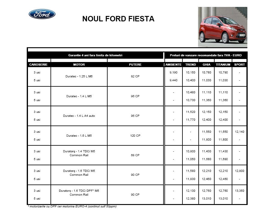 Preturi Ford Fiesta