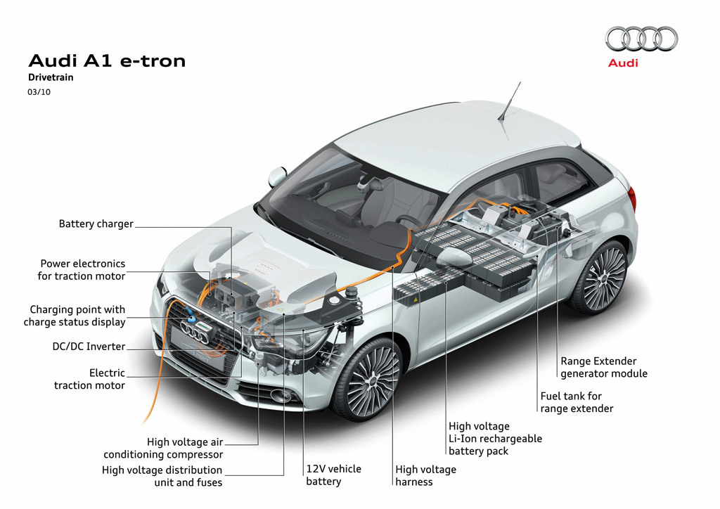 Schema lui Audi A1 e-tron