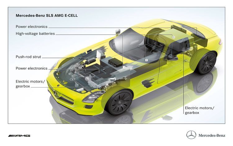 Mercedes SLS AMG E-Cell are patru motoare electrice si dezvolta 526 CP si 880 Nm