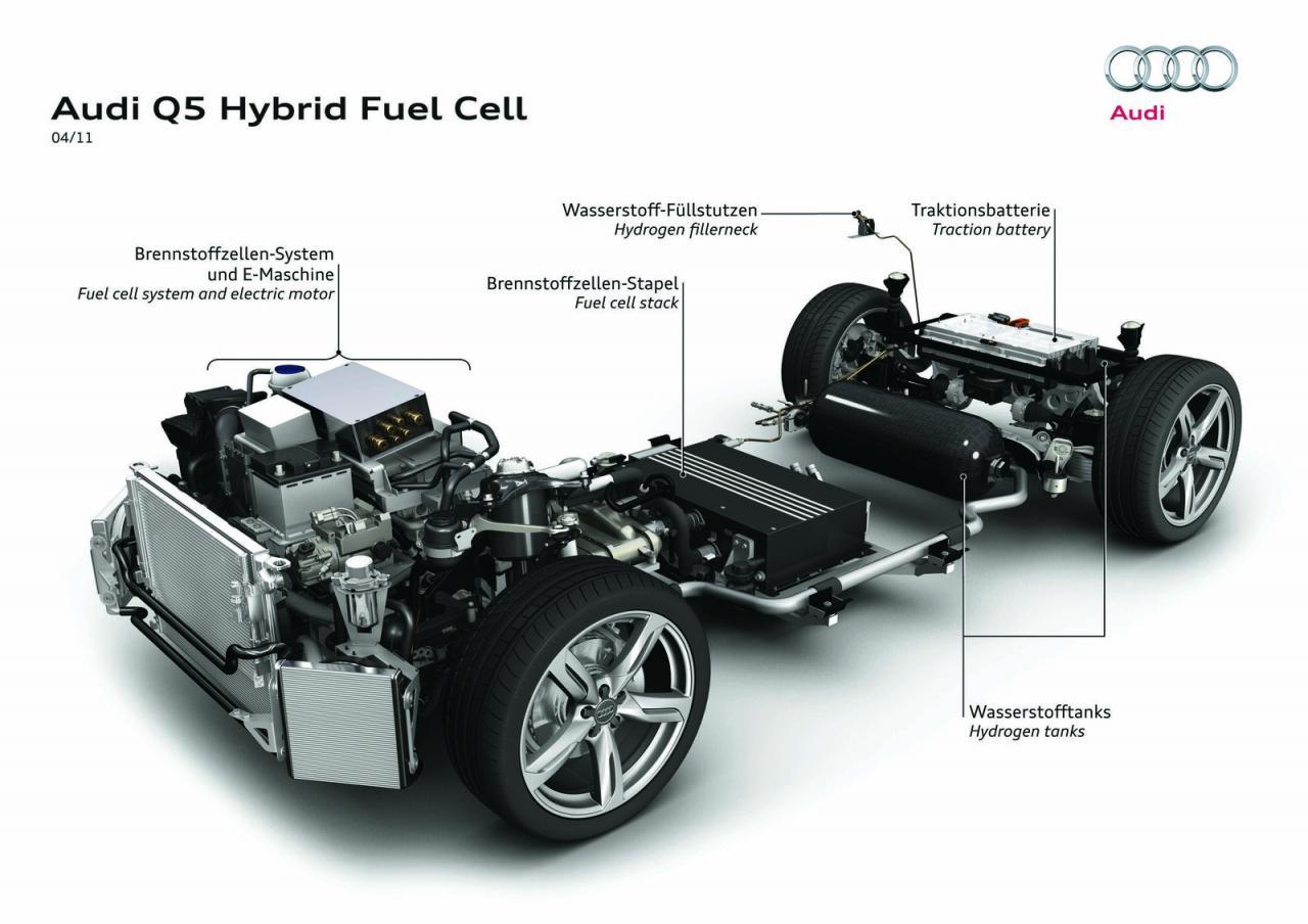 Audi Q5 Hybrid Fuel Cell utilizeaza doua motoare electrice si un sistem fuel cell cu hidrogen