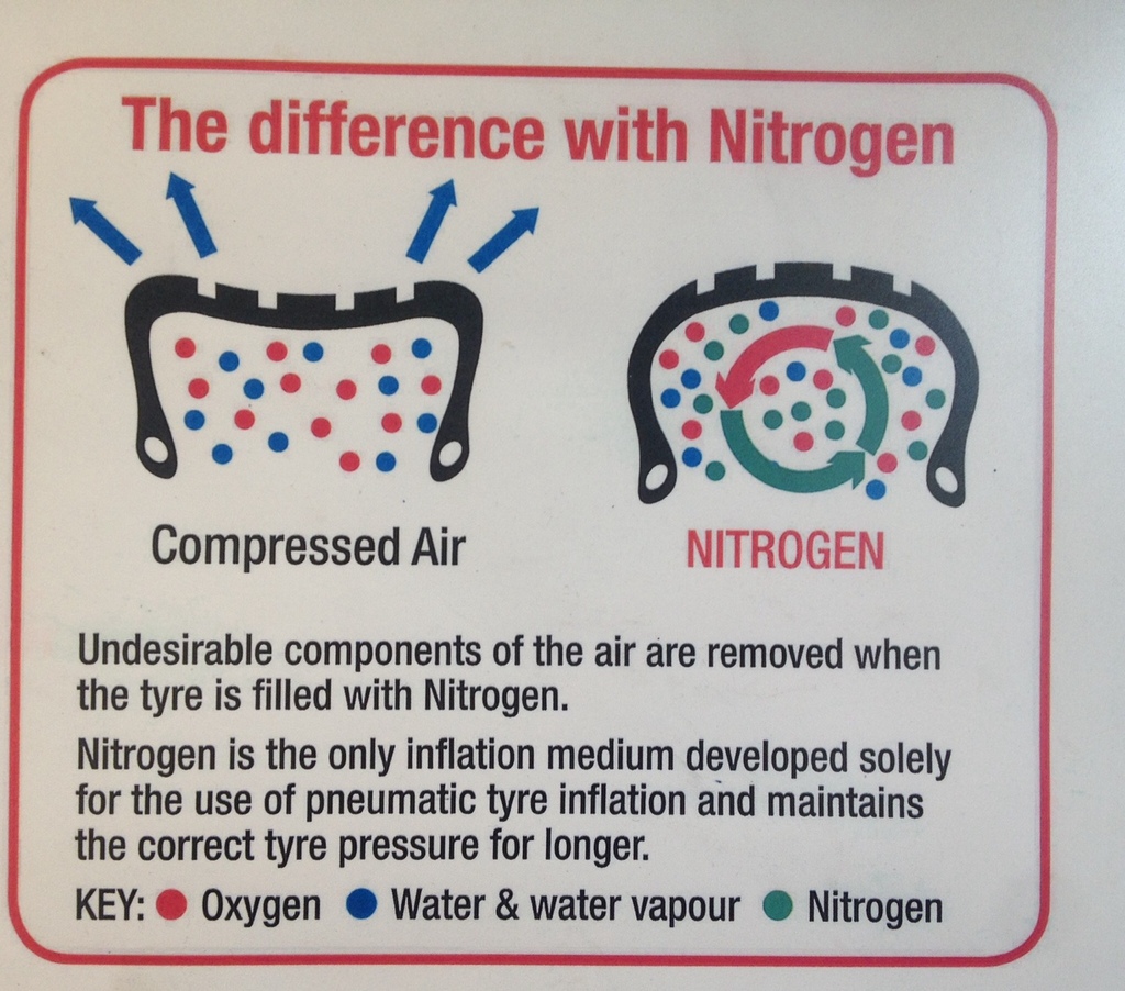 Azot sau aer în anvelope? Cum e mai bine sămi umflu roţile? VIDEO